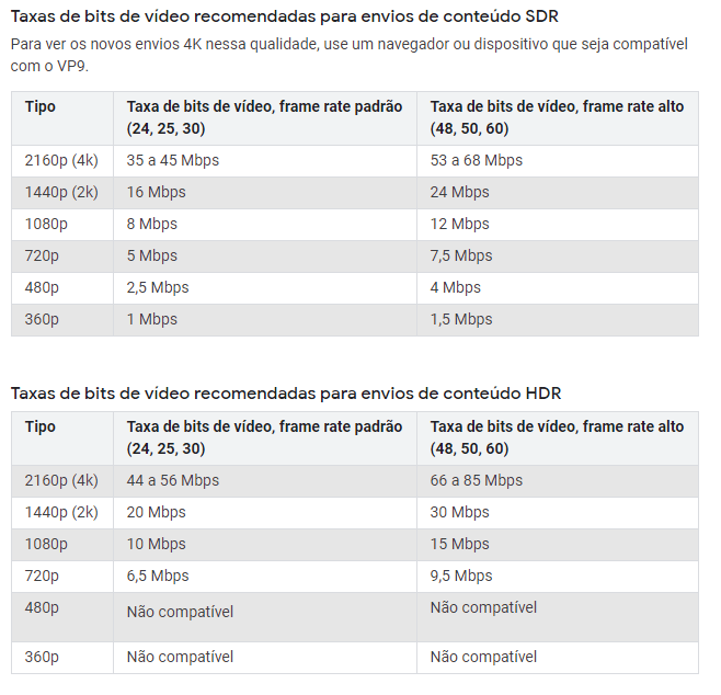 Tabela Google Suporte Exportação