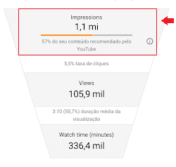 Título do Youtube - Impacto nas Impressões