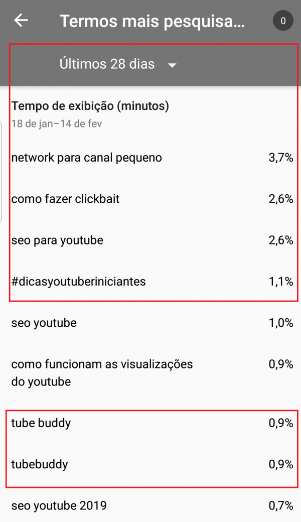 Analytics do Youtube - Termos mais pesquisados