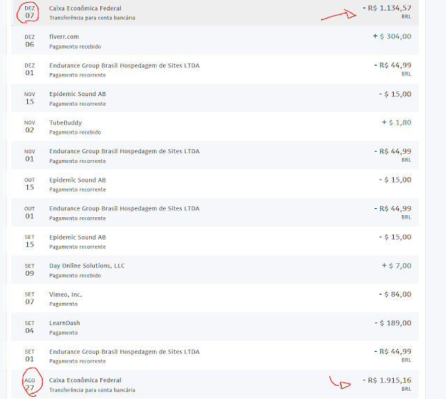 Não Consigo Ganhar DINHEIRO DE VERDADE na Internet (ONDE ERRO) [2018]